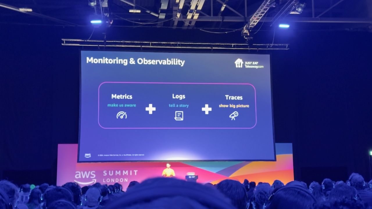 A slide from ARC302: Building observability to increase resiliency showing an equation of metrics plus logs plus traces - to create an overall picture of your system.